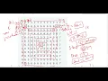 Printing Pattern Using Loops HackerRank Competitive Coding C Programming