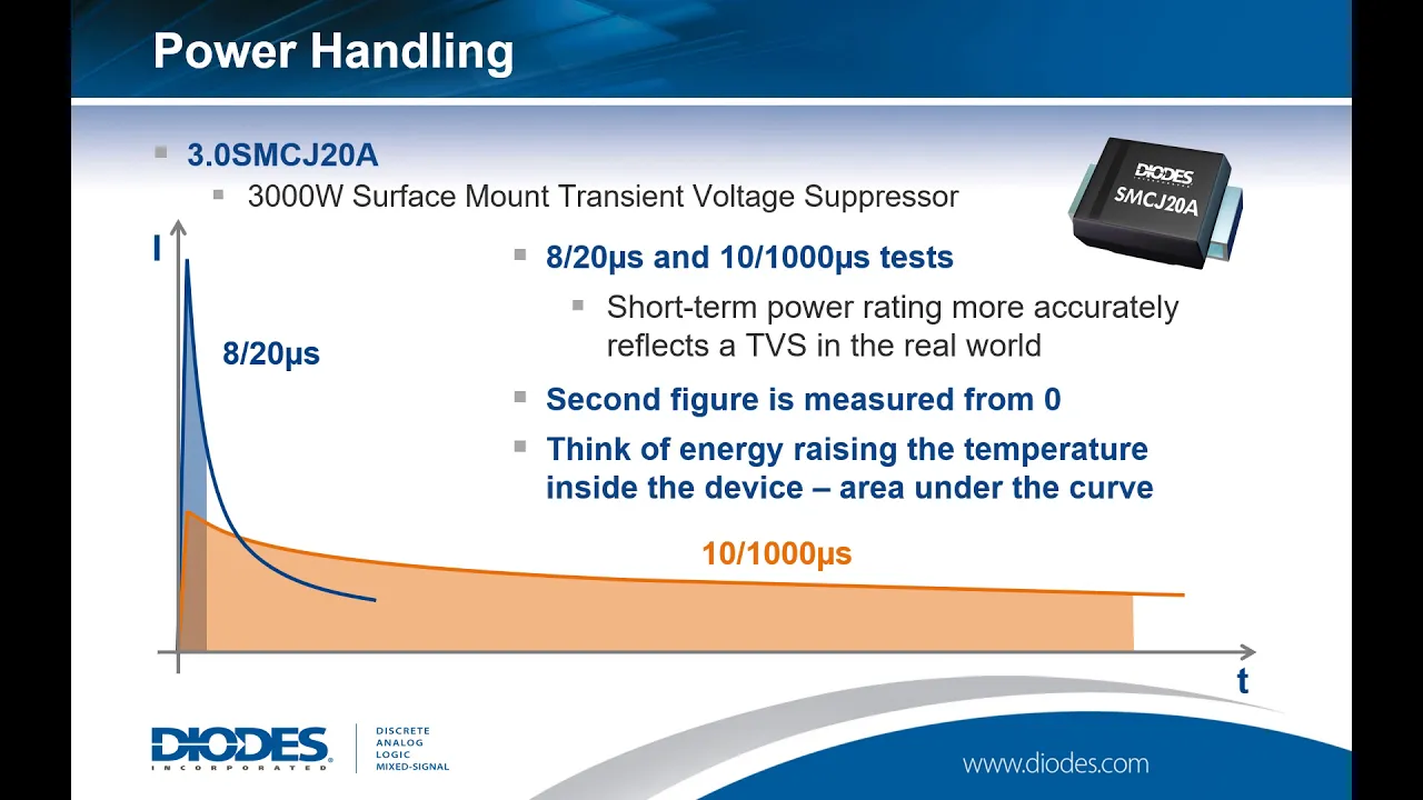 Introduction to Circuit Protection