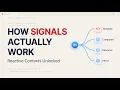 Angular Reactive Contexts Tutorial Templates Computed Resources Effects