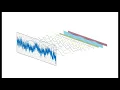 What is a power spectrum