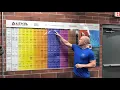 BE CrossFit introduces the Level Method