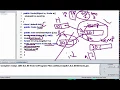 Linked List - 1 Concept Print Reverse Count in Java