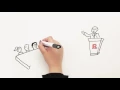 Welcome to Rutgers Business School Executive Education