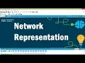 Packet Tracer V7 2 - Network Representation