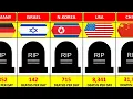 Per Day Death Rate by Country How Many People Die Each Day in Every Country 2025