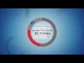 CUNA Mutual Group - Benefits For You