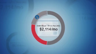 CUNA Mutual Group - Benefits For You