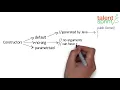Constructor Chaining Quick Tips for Beginner on Java Programming Java Tutorial