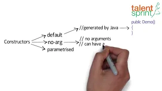 Constructor Chaining Quick Tips for Beginner on Java Programming Java Tutorial