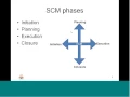 Mod-05 Lec-34 SCM Activities