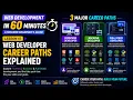 Lesson 15 - Web Developer Career Paths Explained Frontend Backend Full-Stack
