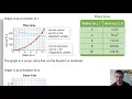 Algebra 1 4-3 Patterns and Nonlinear Functions Problem 1 - Classifying Functions