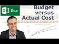 How to Make a Budget Template in Excel - Budget versus Actual Cost
