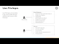 Managing OneLogin Pt 1