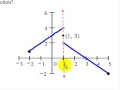 Function Notation Part 2
