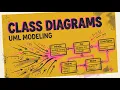 UML Class Diagrams Explained Learn Relationships in OOP LLD