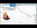 How to Invest and Trade Sherwin Williams Stock