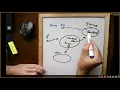 Java Tutorial on Advanced Encapsulation