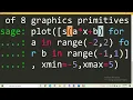 Plotting of graphs using sagemath V-5