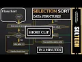Selection Sort Flowchart Explanation Short Clip Data Structures Soltech