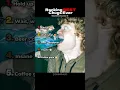 Ranking the BEST Chugs Ever