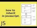 inheritance in Javascript