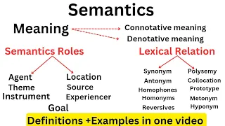 Semantics Semantic roles Lexical relation
