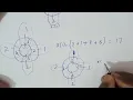 Circulation Convolution using Concentric Circle method