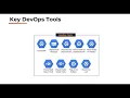 Session 24 Cloud and Openstack with Devops