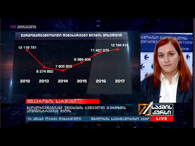 მთავრობის ხარჯები - წარმომადგენლობითი ხარჯების მიმოხილვა