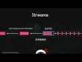 Node JS Tutorial for Beginners - Streams and Buffers