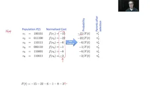 Binary Genetic Algorithm - Part 7 Why do GAs work Schema Theorem