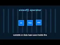 sizeof Operator in C Explained for Beginners Memory Size in C Programming