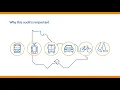 Integrated Transport Planning