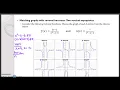 Matching graphs with rational functions Two vertical asymptotes