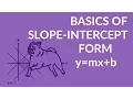 Slope Intercept Form of the Equation of a Line y mx b Simple Basics