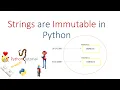 Why Strings are Immutable in Python