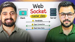From One Connection to One Million WebSockets Explained with code