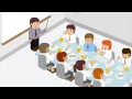 BNI Explained What is BNI