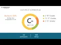Schenker AG s CEO and Office Environment - Q1 2019
