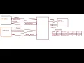 Session Management Techniques in our WebSphere Application Servers