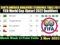 FIFA WORLD CUP QUALIFYING-SOUTH AMERICA TABLE STANDING 2021 conmebol qualifiers standings 21