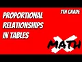 Proportional Relationships in Tables