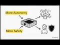 Synthex Claude Security with Sandboxing