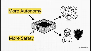 Synthex Claude Security with Sandboxing