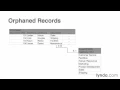 Tutorials - Relational Database Fundamentals Enforcing referential integrity