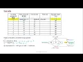 2 1 2 Convolutional codes Trellis diagram