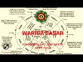 Download Lagu Mengenal Wariga  ~ Ida Pandita Mpu Jaya Ashita Santi Yoga