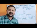 Overloading Assignment Operator C Program