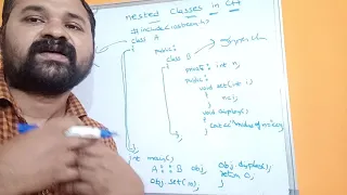 Nested Classes In C programming